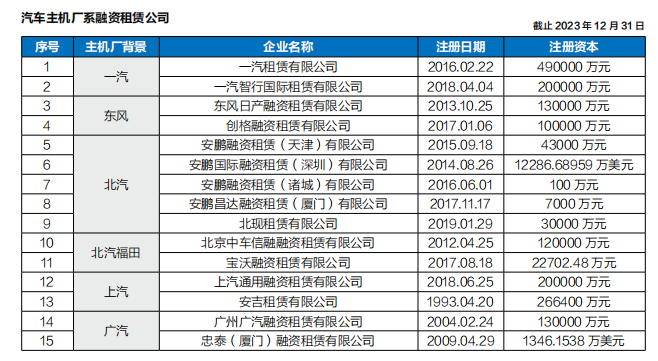 年鉴融资租赁回归本位汽车直租大行其道(图3)