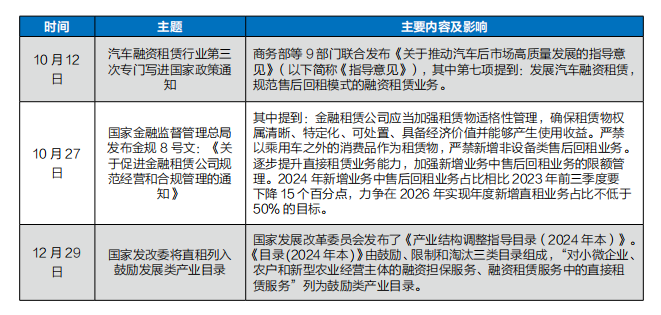 年鉴融资租赁回归本位汽车直租大行其道(图2)