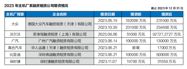 年鉴融资租赁回归本位汽车直租大行其道(图5)