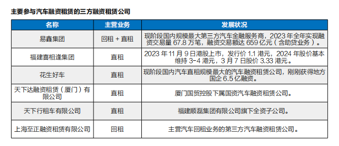 年鉴融资租赁回归本位汽车直租大行其道(图7)