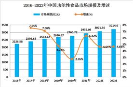 融资租赁行业深度分析与发展机遇2024(图10)