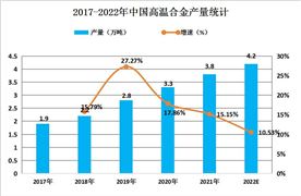 融资租赁行业深度分析与发展机遇2024(图8)