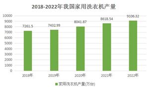 融资租赁行业深度分析与发展机遇2024(图9)
