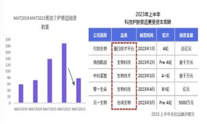 2024产业投资基金市场分析：2024年已有逾10家公司参与设立产业基金(图2)