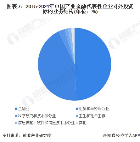 【投资视角】启示2024：中国产业金融投融资分析(附投融资事件、产业基金等)(图3)