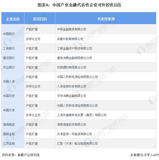 【投资视角】启示2024：中国产业金融投融资分析(附投融资事件、产业基金等)(图2)