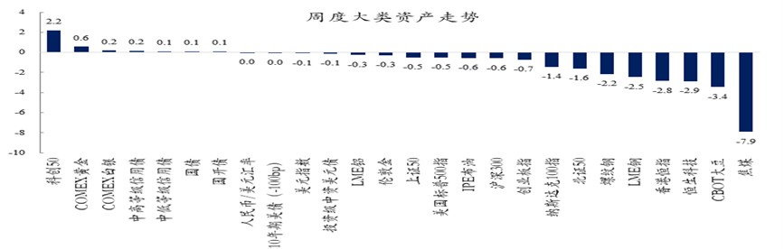 基金经理投资笔记｜五穷六绝七翻身？市场共识与超额收益(图2)