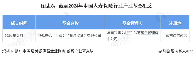 【投资视角】启示2024：中国人寿保险行业投融资及兼并重组分析(附投融资事件、产业基金和兼并重组等)(图5)