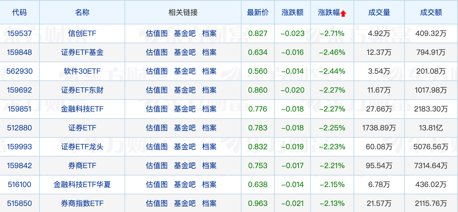 国融基金自购债基600万元；有纯债基金年化收益10%机构提示投资者谨慎配置(图2)
