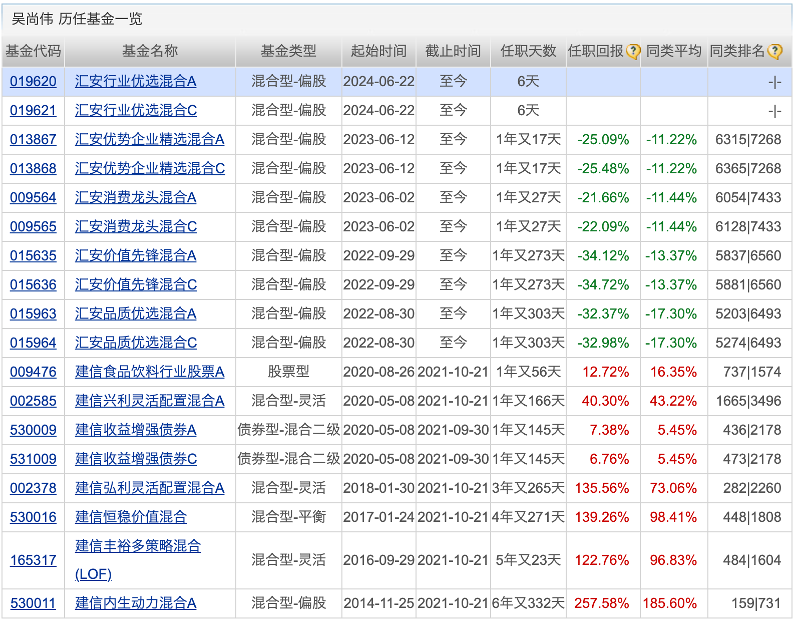 国融基金自购债基600万元；有纯债基金年化收益10%机构提示投资者谨慎配置(图3)