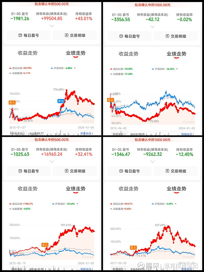 2024年百万基金投资记录(图4)