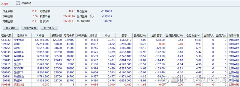 2024年百万基金投资记录(图5)