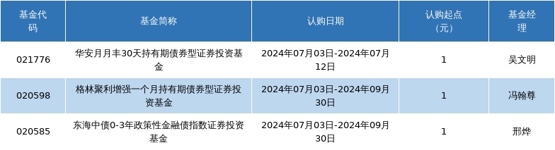 2024年07月03日新发基金盘点(图1)