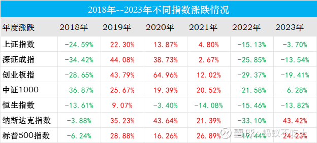 2024年基金投资布局分析(图1)