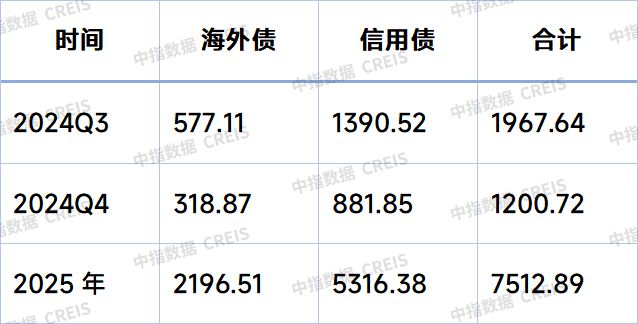 2024上半年融资盘点：规模仍在下降“白名单”机制成效显现(图10)