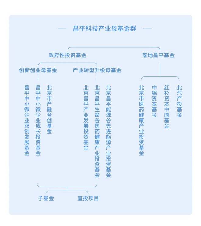 昌发展集团上榜“2023-2024年政府投资基金竞争力评价优胜机构”(图3)