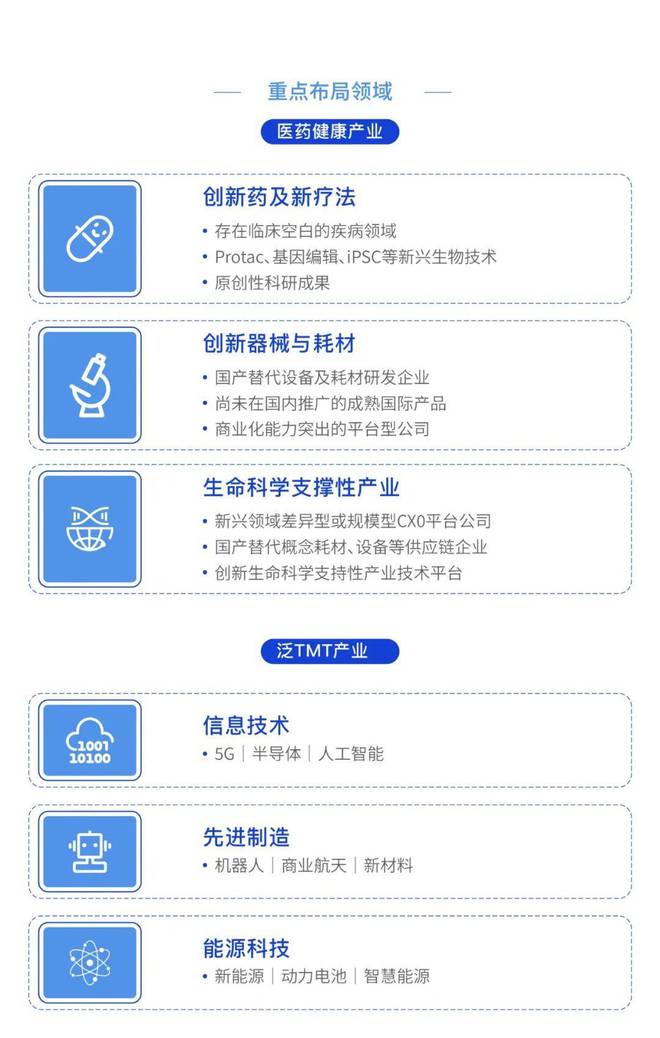 昌发展集团上榜“2023-2024年政府投资基金竞争力评价优胜机构”(图4)