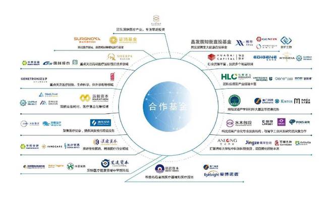 昌发展集团上榜“2023-2024年政府投资基金竞争力评价优胜机构”(图2)