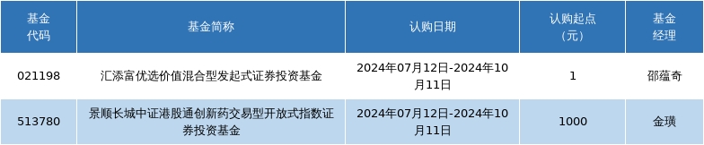 2024年07月12日新发基金盘点(图1)