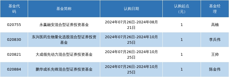 2024年07月26日新发基金盘点(图1)