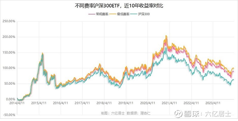 ETF投资必看！2024年最新139个低费率ETF全览（0401）(图1)