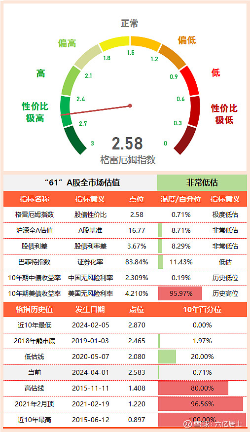ETF投资必看！2024年最新139个低费率ETF全览（0401）(图4)