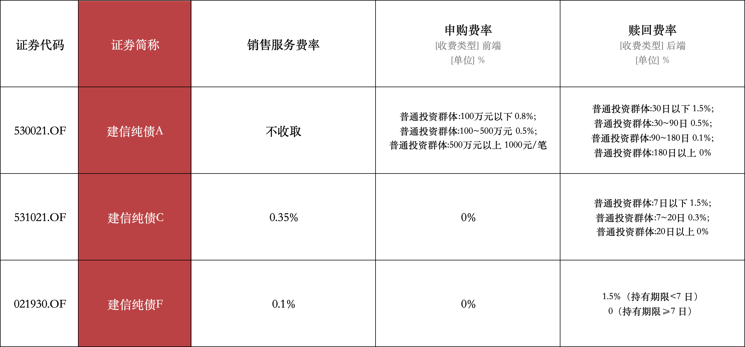 月内17家基金管理人新推份额灵活费率满足多元化投资需求(图1)