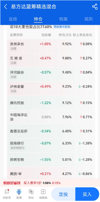 2024年投资港股选哪些基金？(图4)