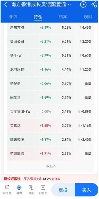 2024年投资港股选哪些基金？(图5)