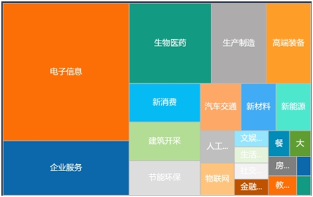 合肥“投融资半年报”出炉：LP出资总规模357亿元新设40支基金(图3)
