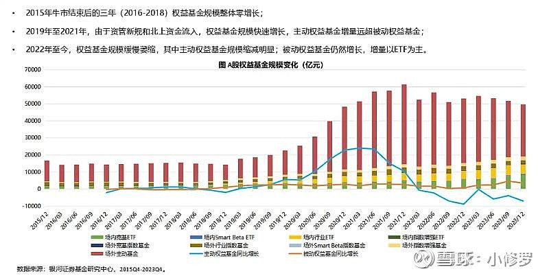 享受平均收益——A50指数基金投资(图4)