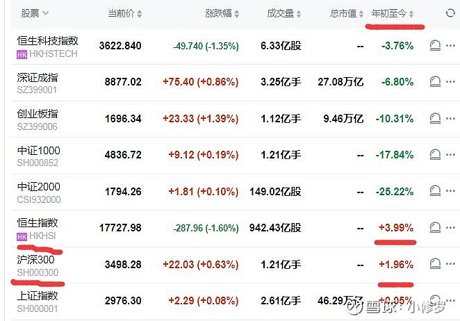 享受平均收益——A50指数基金投资(图1)