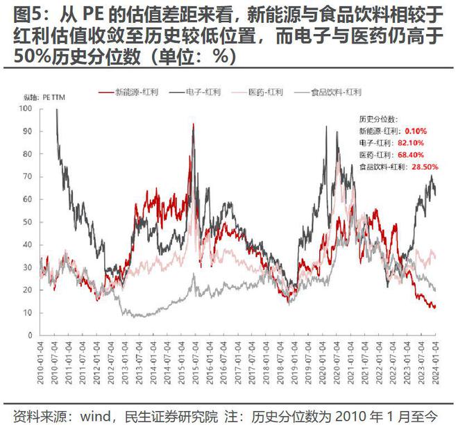2024红利投资还能继续吗？这些基金三年来慷慨分红最高4738亿(图2)