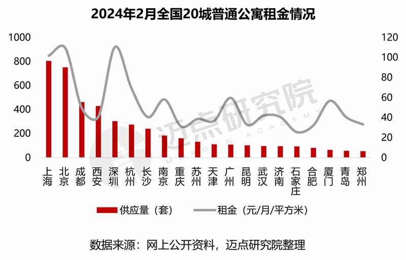 2024年2月住房租赁产业发展报告(图2)