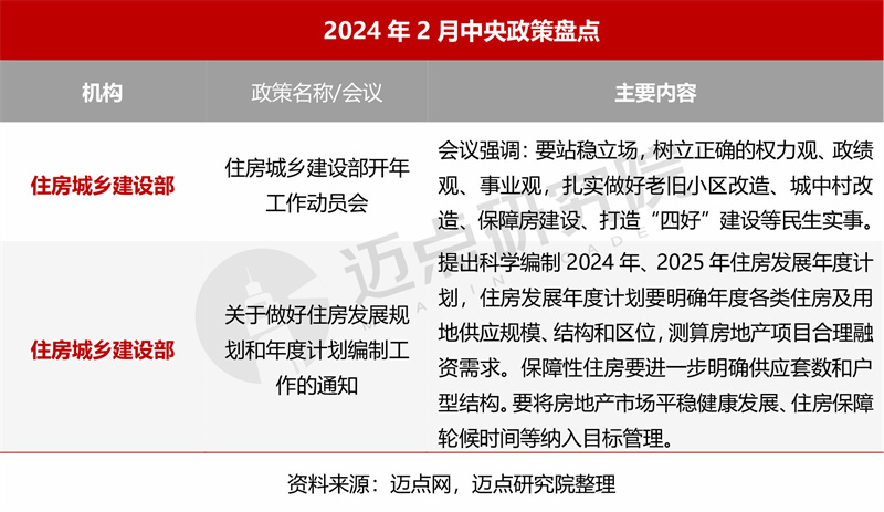 2024年2月住房租赁产业发展报告(图3)