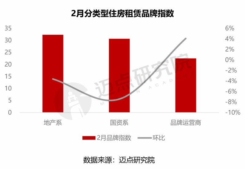 2024年2月住房租赁产业发展报告(图5)