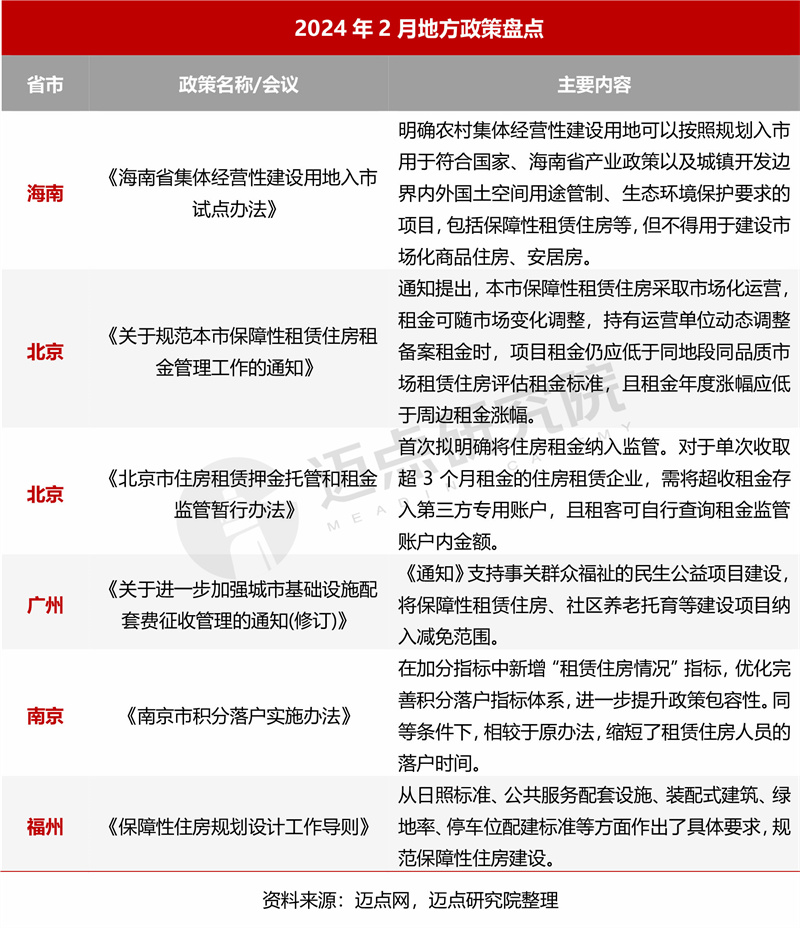 2024年2月住房租赁产业发展报告(图4)