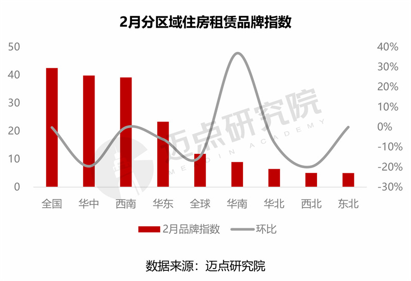 2024年2月住房租赁产业发展报告(图7)