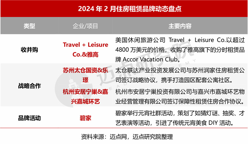 2024年2月住房租赁产业发展报告(图10)
