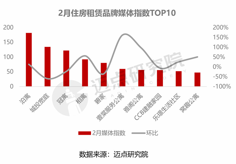 2024年2月住房租赁产业发展报告(图9)