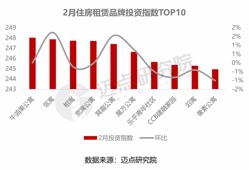 2024年2月住房租赁产业发展报告(图11)