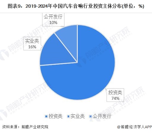 【投资视角】2024年中国汽车音响行业投融资现状及兼并重组分析整体投资情况不佳(图4)
