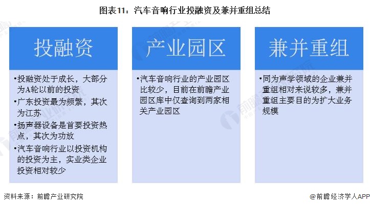 【投资视角】2024年中国汽车音响行业投融资现状及兼并重组分析整体投资情况不佳(图6)