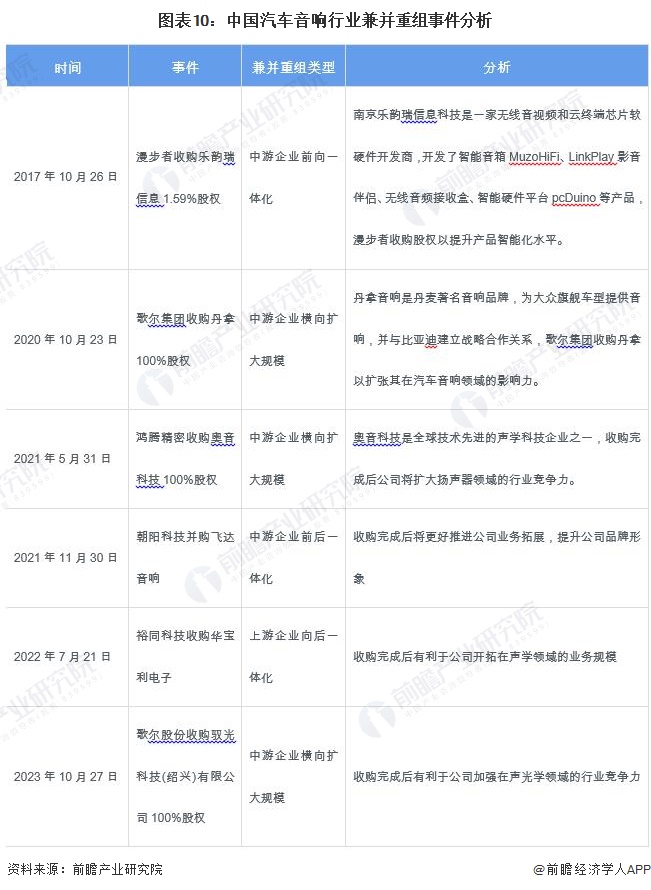 【投资视角】2024年中国汽车音响行业投融资现状及兼并重组分析整体投资情况不佳(图5)
