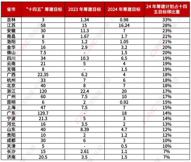 2024年一季度住房租赁行业盘点(图6)