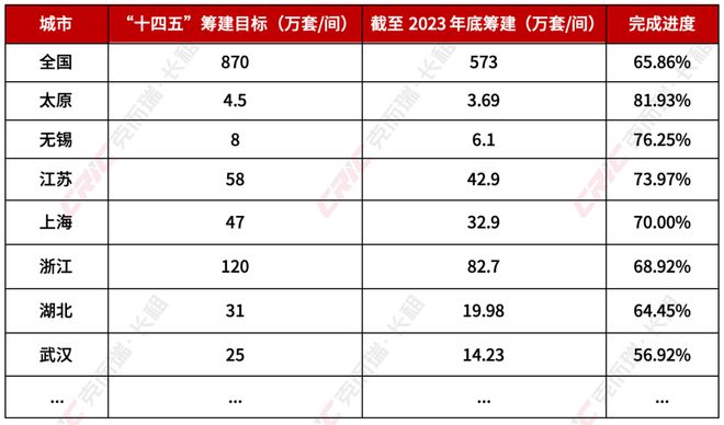 2024年一季度住房租赁行业盘点(图5)