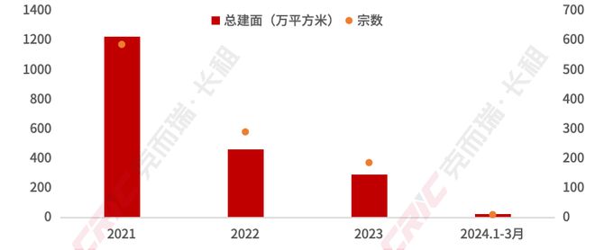 2024年一季度住房租赁行业盘点(图7)