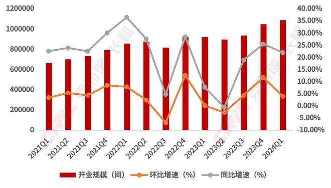 2024年一季度住房租赁行业盘点(图11)