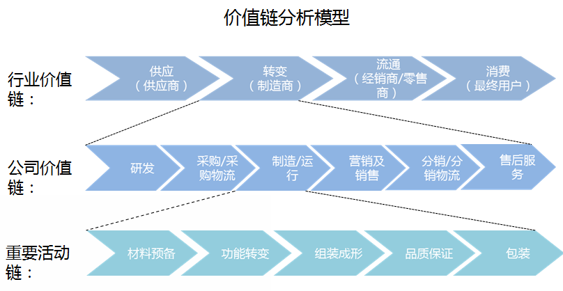 2024-2029年中国租赁行业发展趋势研判及战略投资深度研究报告(图3)