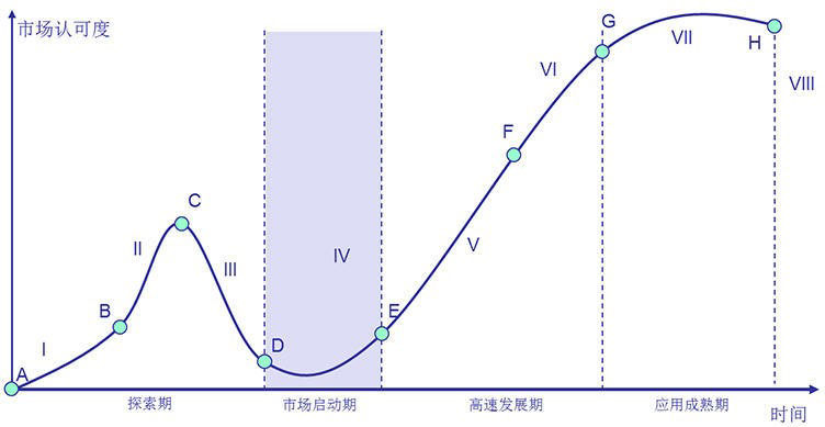 2024-2029年中国租赁行业发展趋势研判及战略投资深度研究报告(图2)